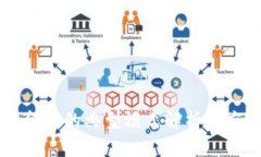 区块链金融的典型模式解