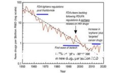 区块链技术对金融行业的深远影响与应用前景
