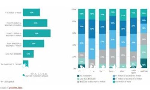 了解TP钱包在BSC链上的优势与使用指南