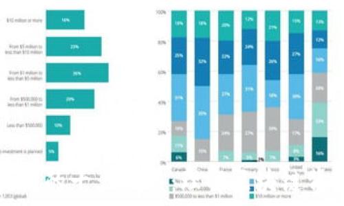    
揭秘区块链的十大观点：理解区块链背后的力量