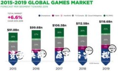 投资区块链的原理与实践